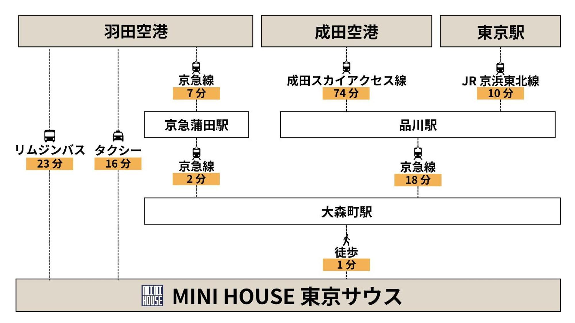Apartmán Mini House Tokyo South Exteriér fotografie